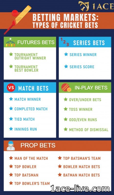 TYPES OF CRICKET BETS